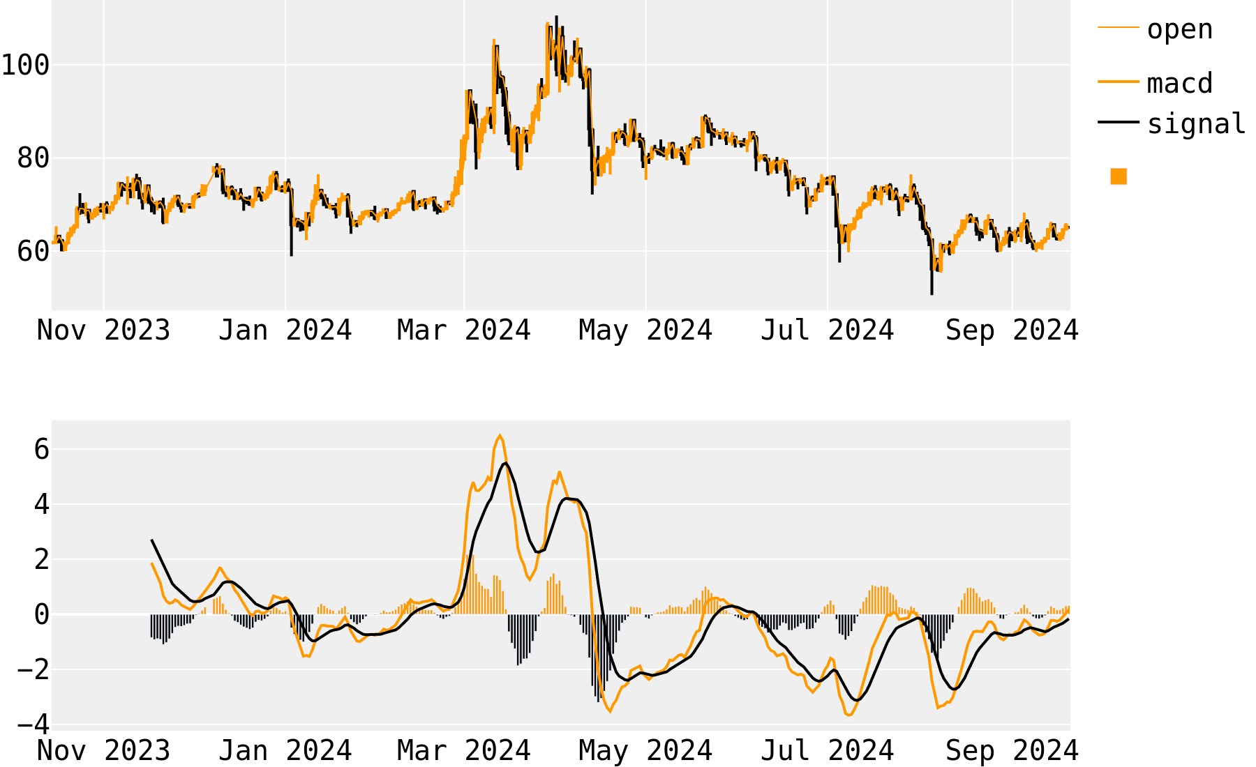 Litecoin (LTC) Price Prediction ▶️ & 