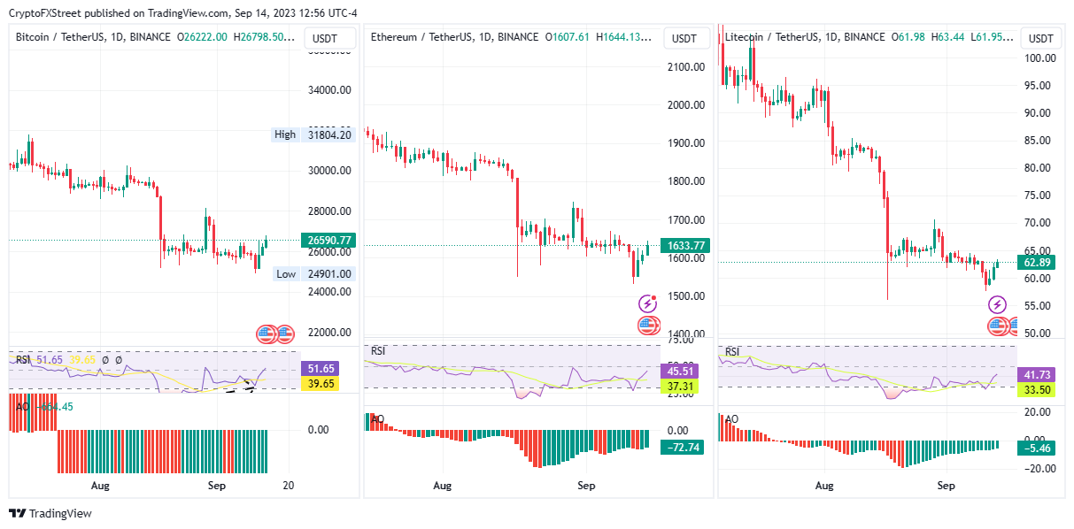 Litecoin USD (LTC-USD) Price, Value, News & History - Yahoo Finance