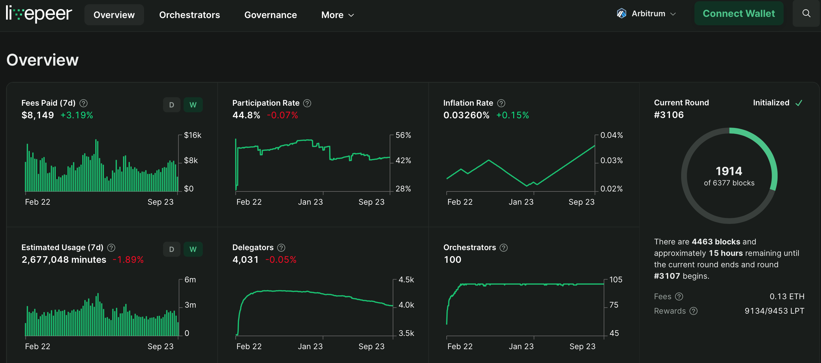 MetaMask wallets!? - Livepeer Forum