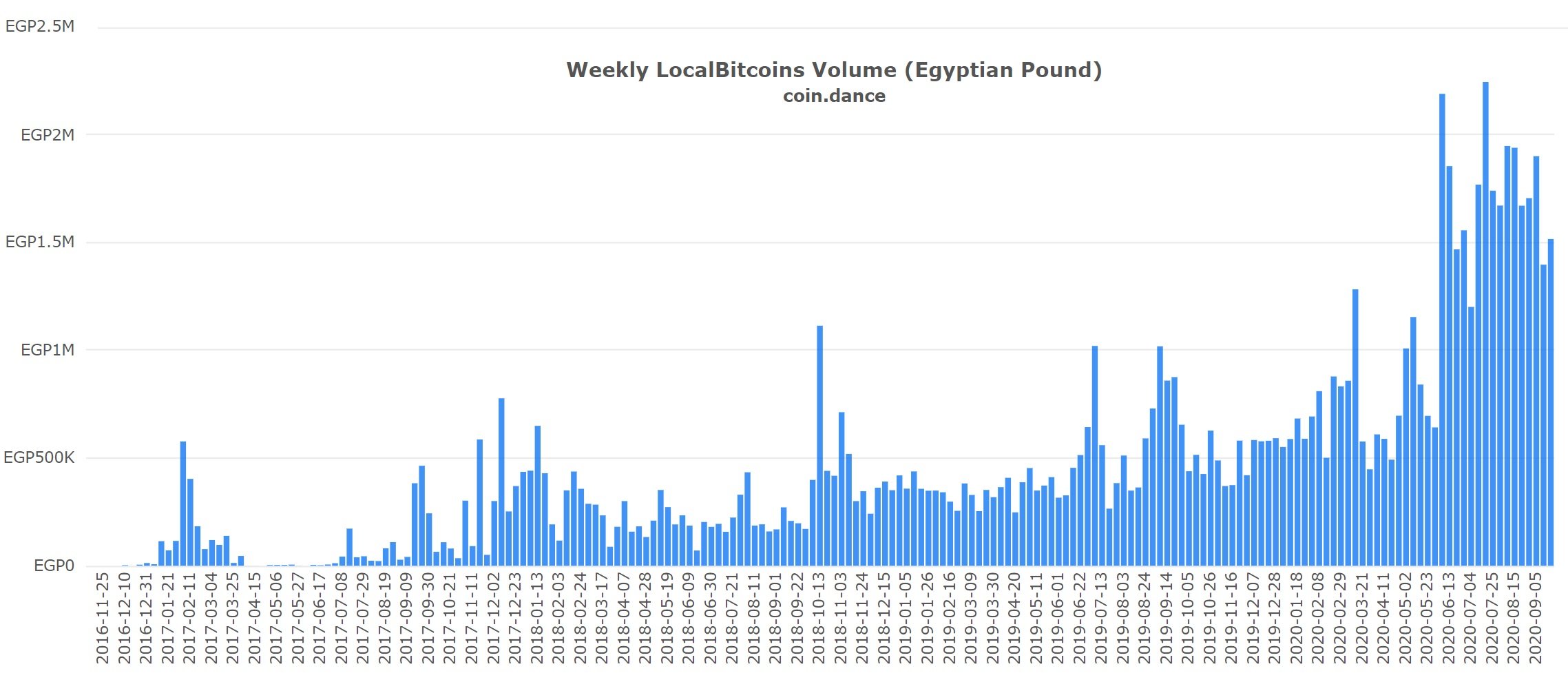 BTC to EGP | Convert Bitcoin to Egyptian Pound | OKX