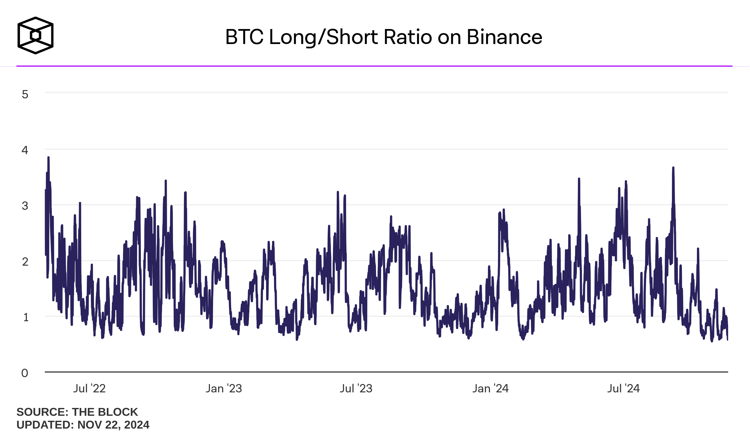 How to Short on Binance, Shorting Bitcoin on Binance - Dappgrid