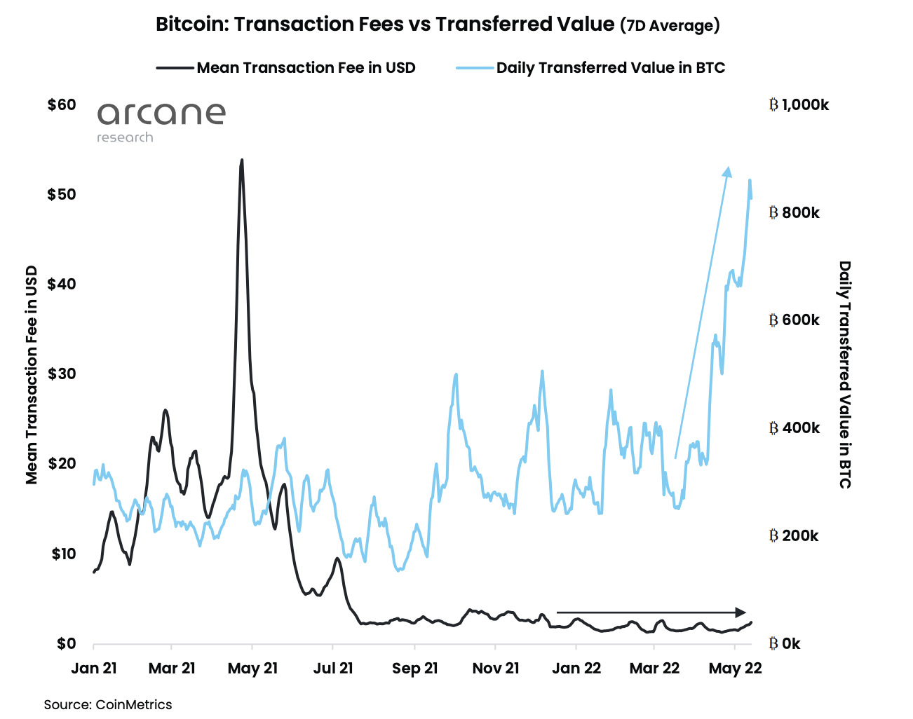 The Top 10 Crypto Exchanges With the Lowest Fees