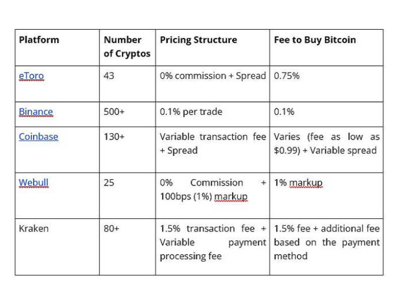 Best Crypto Exchanges: Buy and Sell Bitcoin, Ether and More - CNET Money