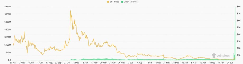 LPT to INR | Convert Livepeer to Indian Rupees | Revolut Singapore