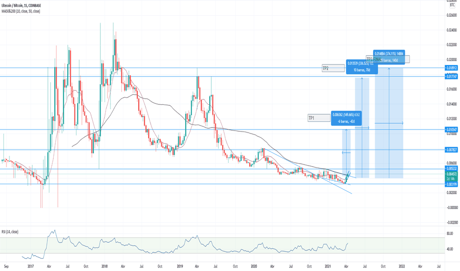 Litecoin Price | LTC Price Index and Live Chart - CoinDesk