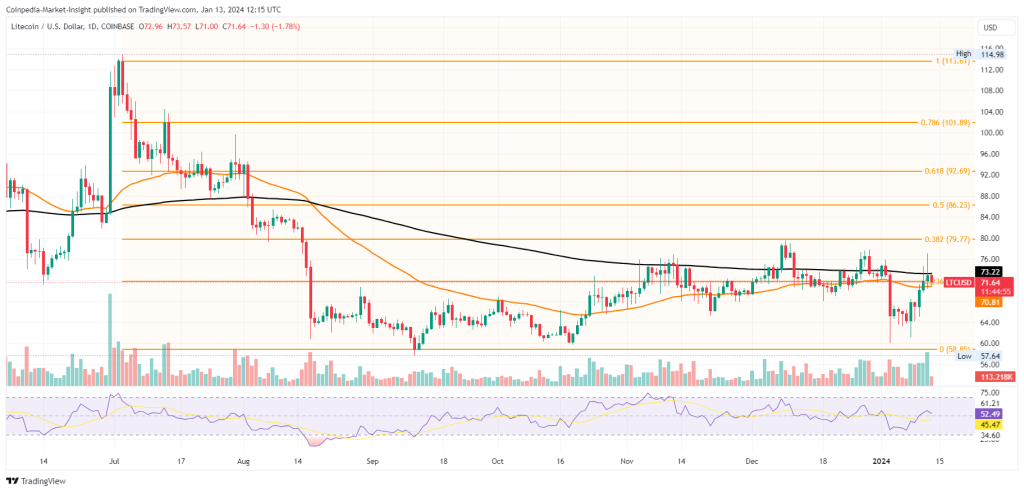 Litecoin (LTC) Price Prediction - 