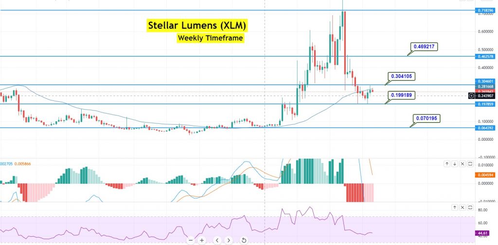 Stellar (XLM) Price Prediction , – | CoinCodex