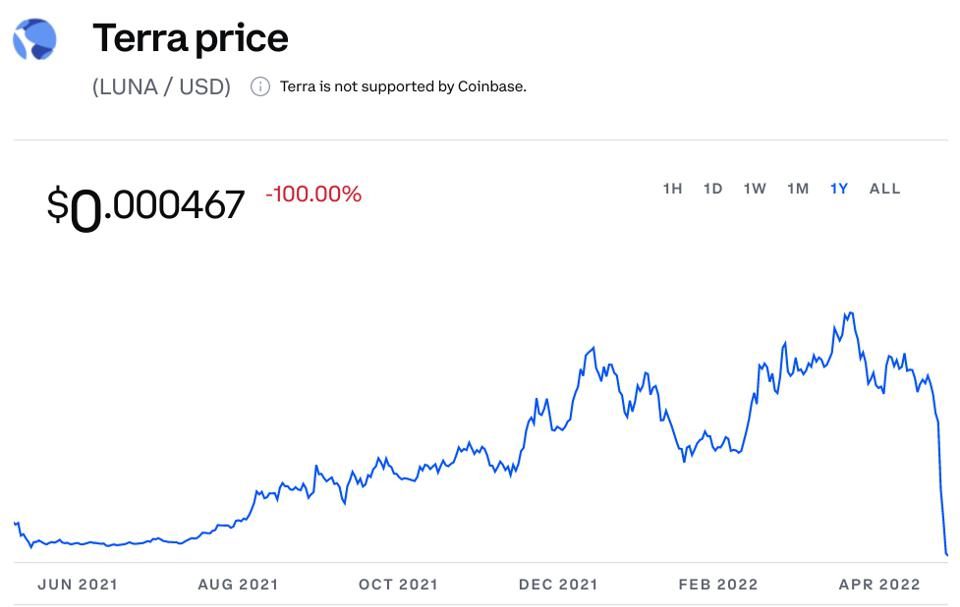 Terra Price (LUNA INR) | Terra Price in India Today & News (7th March ) - Gadgets 