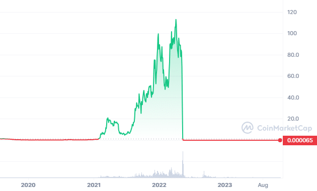 Terra Classic Price Prediction to & : What will LUNC be worth?