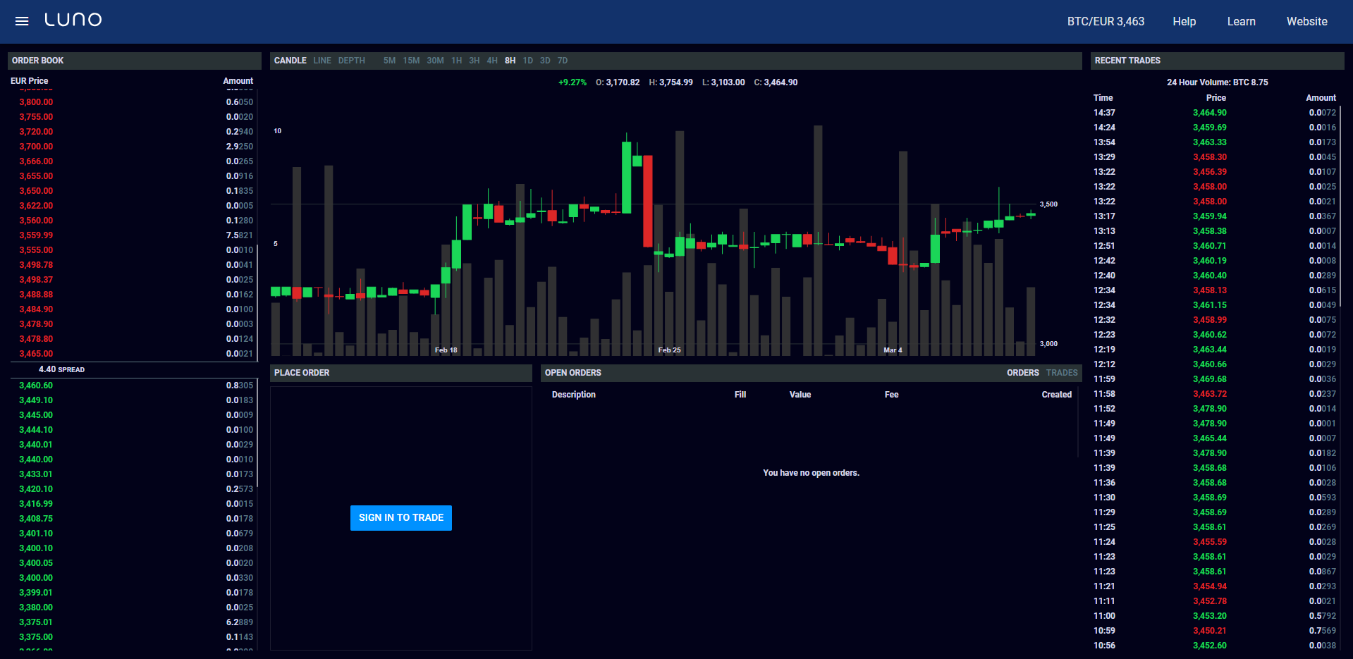 Luno Crypto Prices, Trade Volume, Spot & Trading Pairs