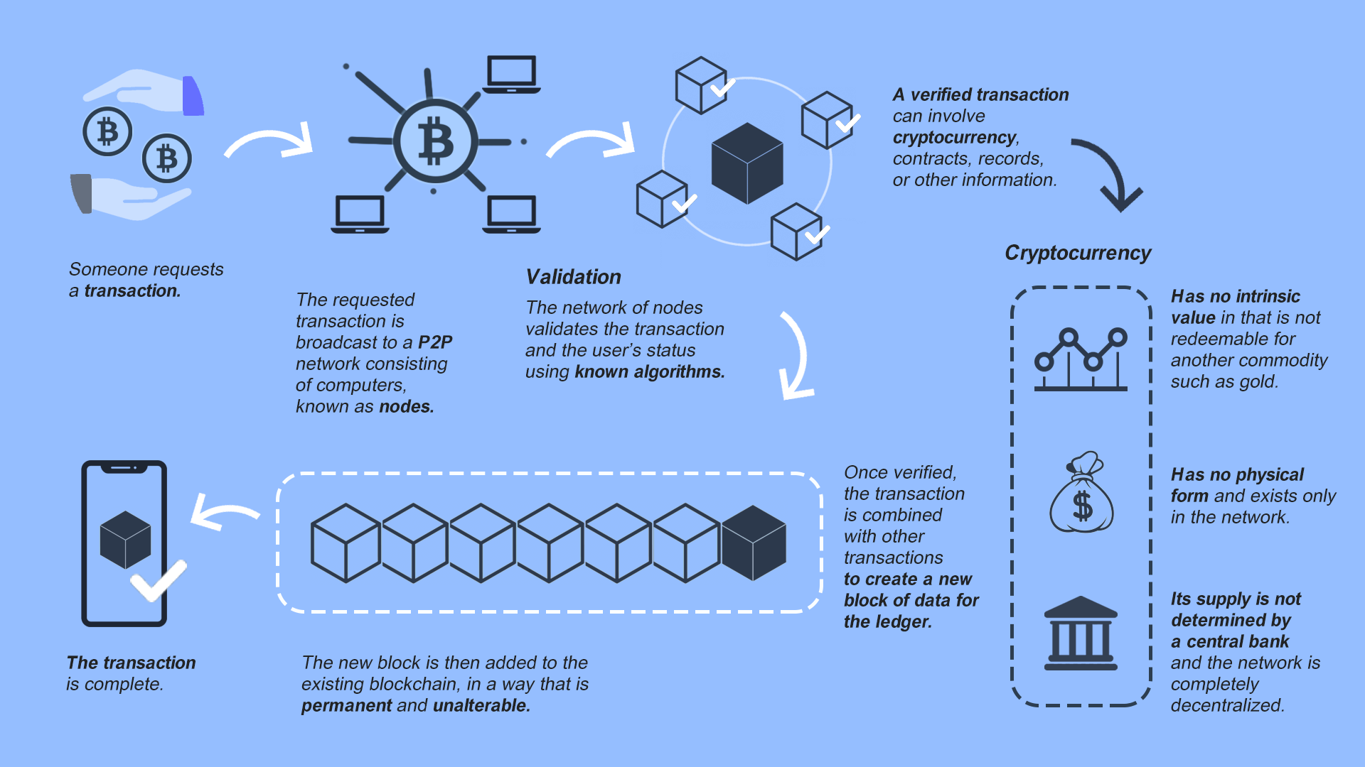 How to Create a Crypto Wallet in 