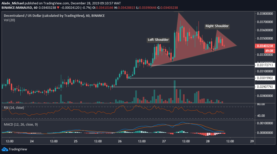 Decentraland - MANA Price Today, Live Charts and News