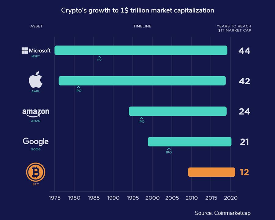 Explained: Fully diluted market cap and what it says about the future value of a cryptocurrency