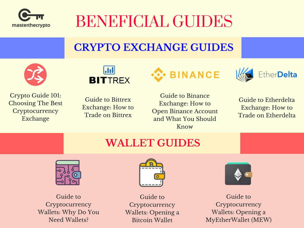 Market Capitalization/Market Cap/MCAP Definition | CoinMarketCap