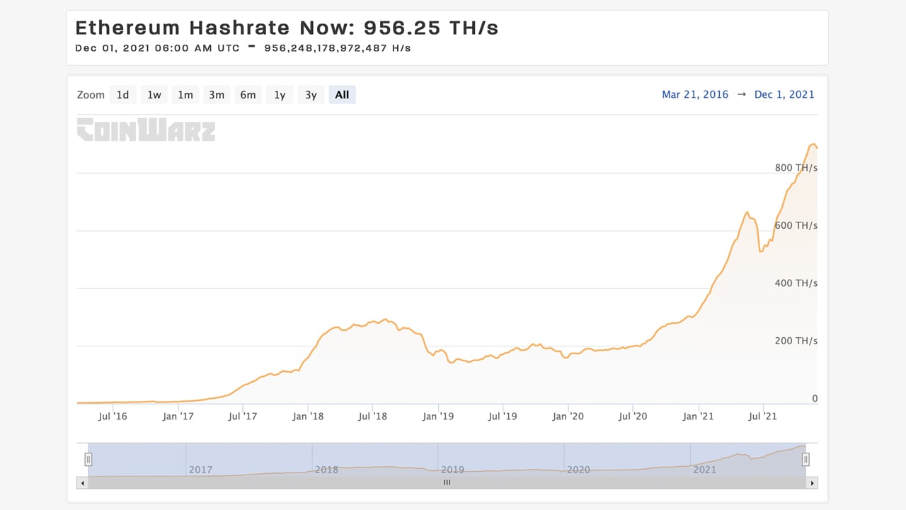 Ethereum price live today (08 Mar ) - Why Ethereum price is up by % today | ET Markets