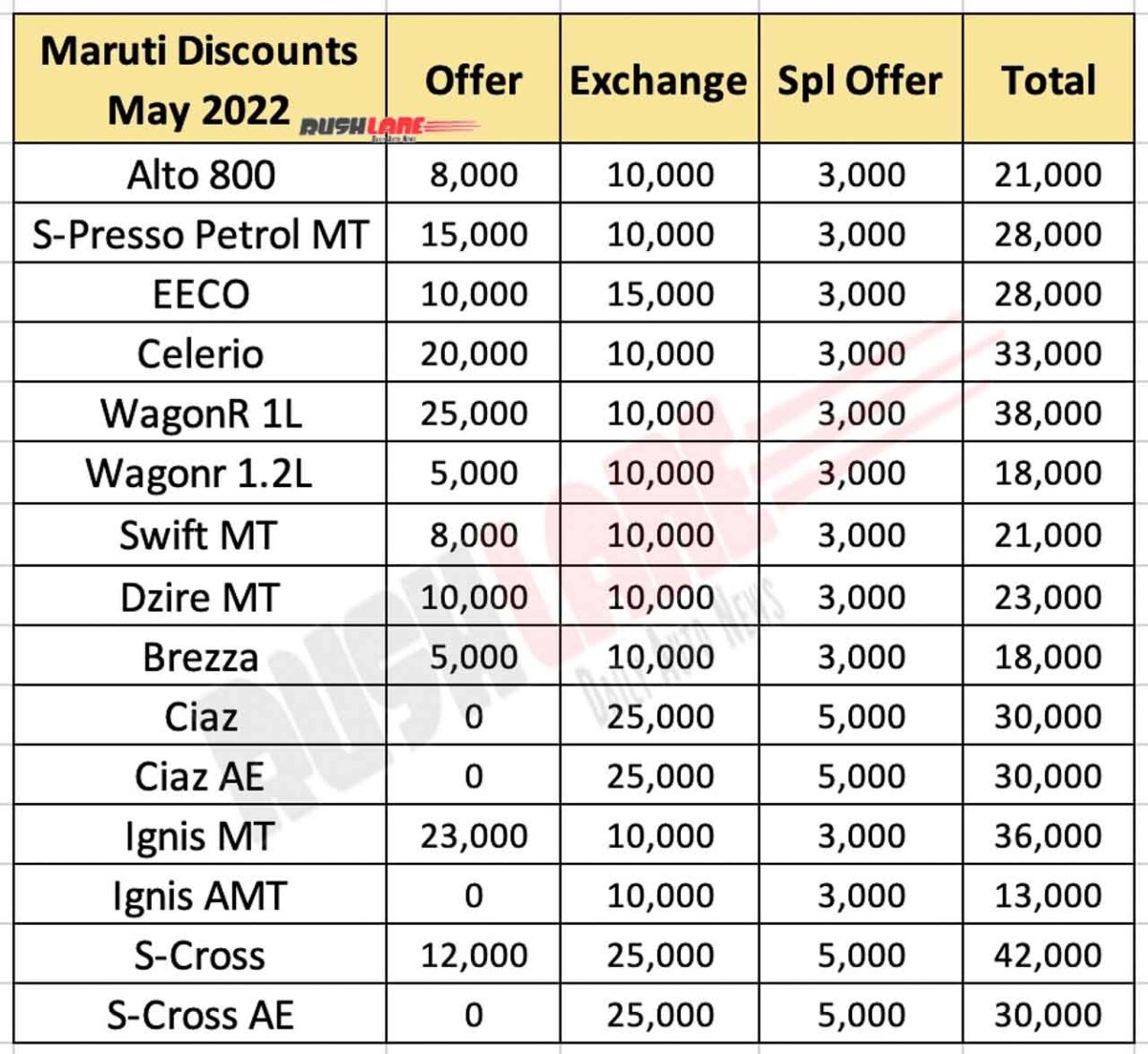 Maruti Nexa discounts September Ciaz, Baleno and Ignis | Autocar India