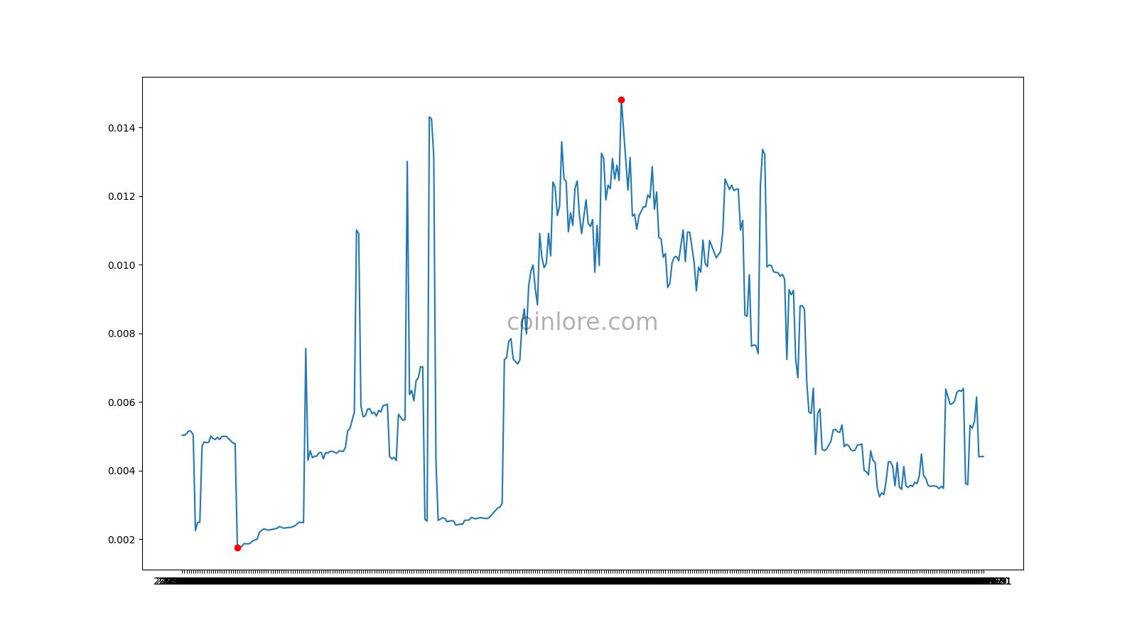 Masari (MSR) Price Prediction ▶️ & 