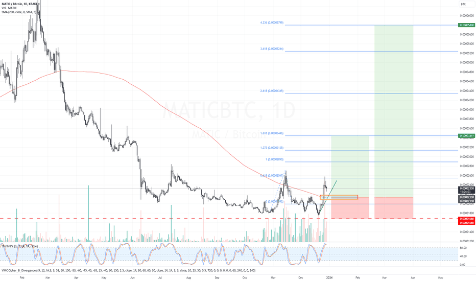 1 MATIC to BTC Exchange Rate Calculator: How much Bitcoin is 1 Polygon?