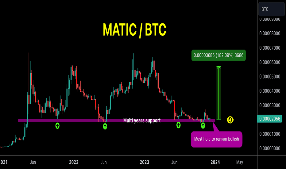 ↑ MATIC - BTC | NiceHash