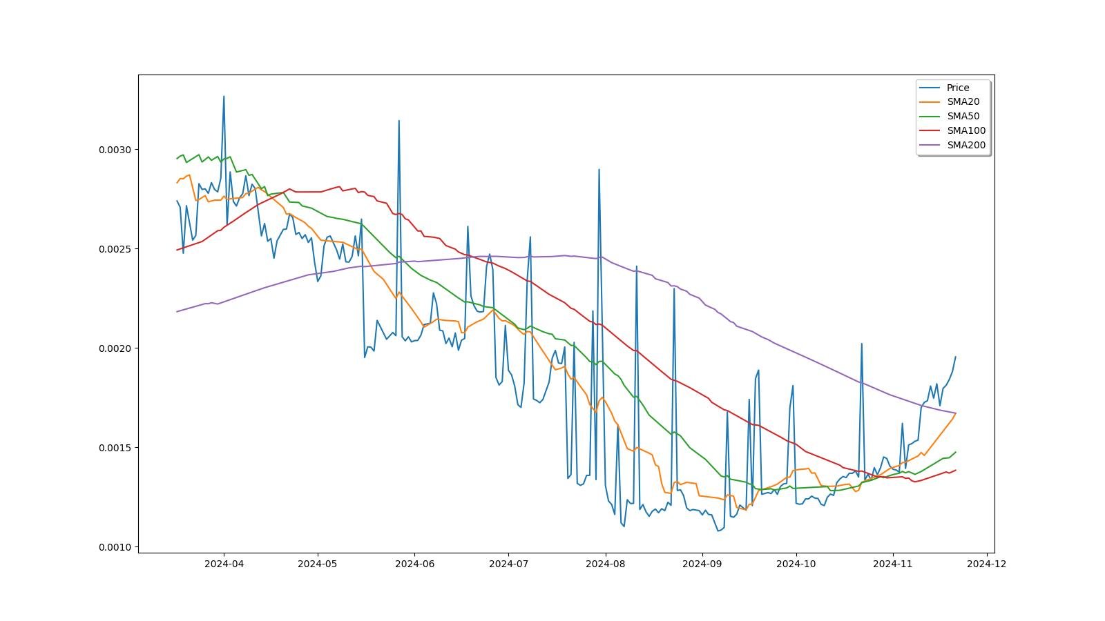 MaxCoin Price Today - MAX to US dollar Live - Crypto | Coinranking