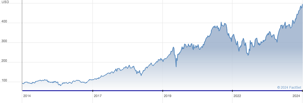 Moody's Corp. (MCO) Stock Price / Quote, Dividend Yield, Dividend Dates and Dividend History