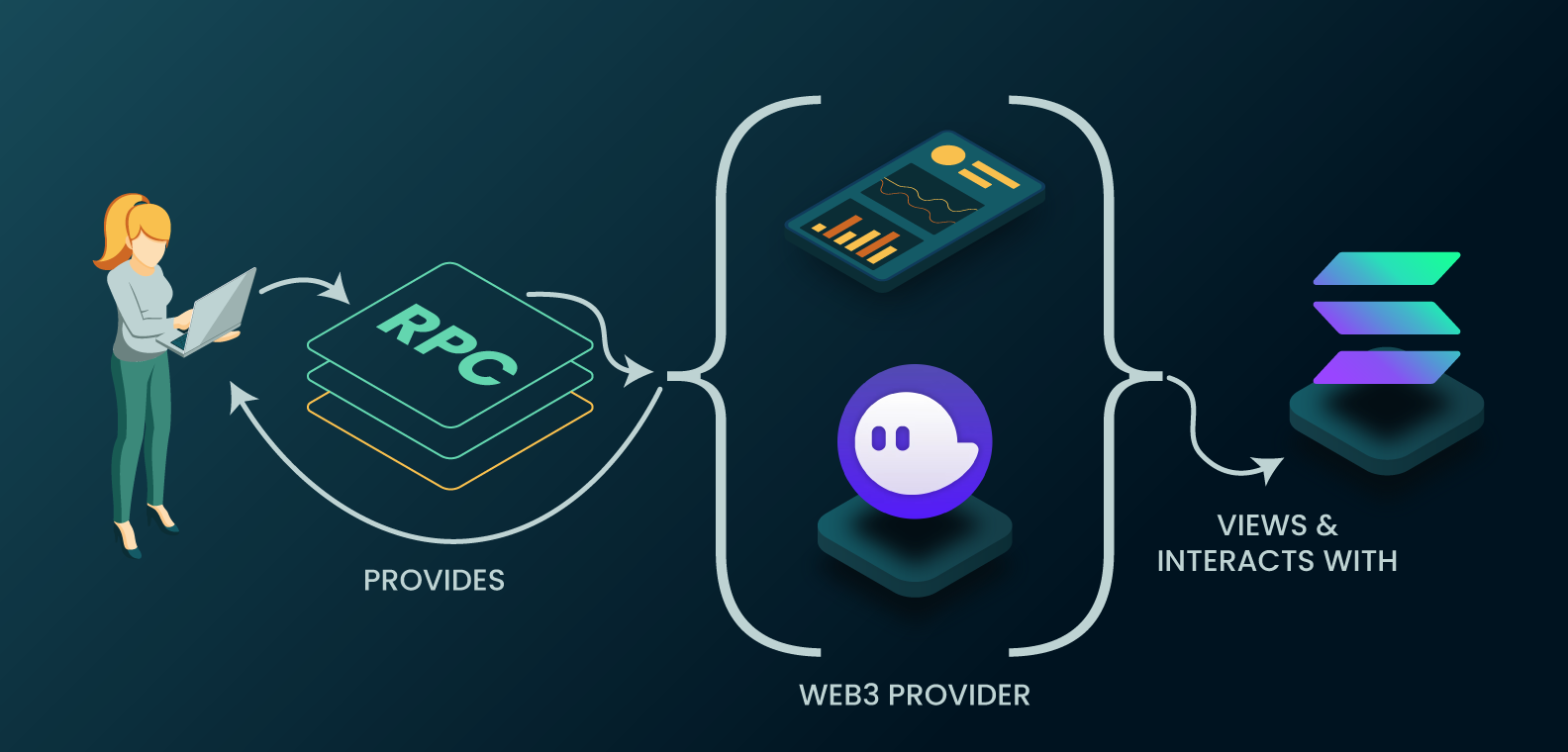 RPC Latency - How to measure and analyze it - comparenodes