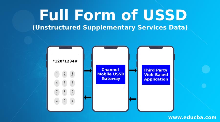 USSD Codes, Short Codes and Special Characters | Vi