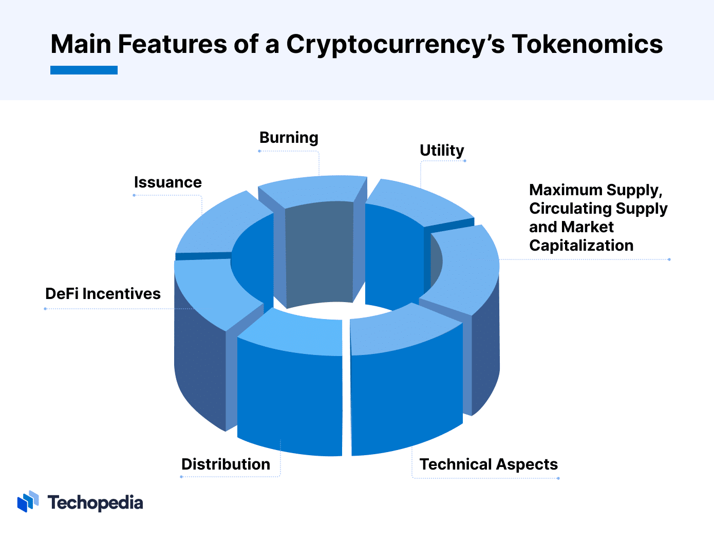 What Are Utility Tokens and How Are They Used