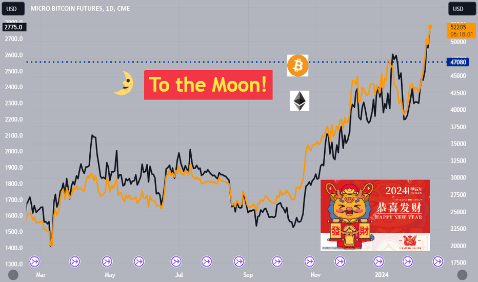 Micro Bitcoin USD (MB-USD) price, value, news & history – Yahoo Finance