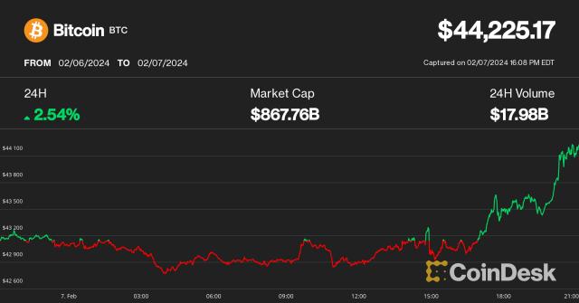 MicroStrategy (MSTR) Is Uniquely Positioned to Benefit From Rising Bitcoin (BTC) Price: Berenberg