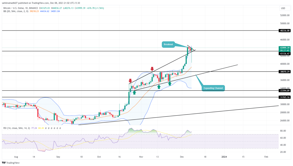 1 MICRO to BTC Exchange Rate Calculator: How much Bitcoin is 1 Micromines?