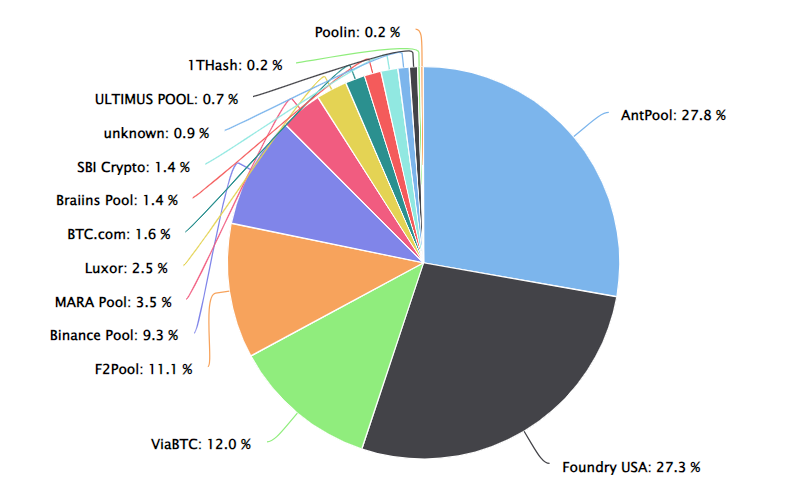 Is Crypto Mining Dead? | CoinCodex