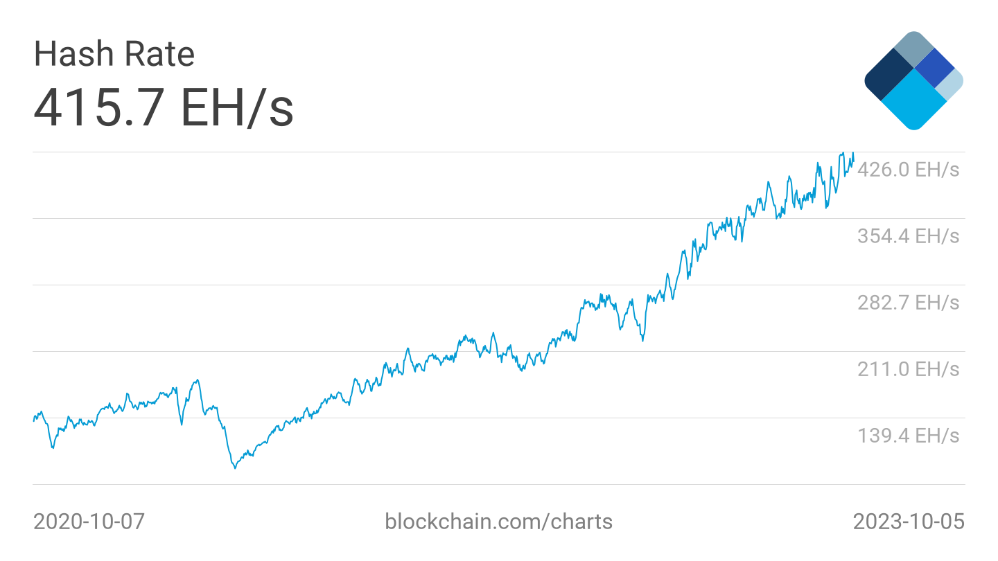 Reasons to be cheerful: 'GPU mining is dead less than 24 hours after the merge' | PC Gamer