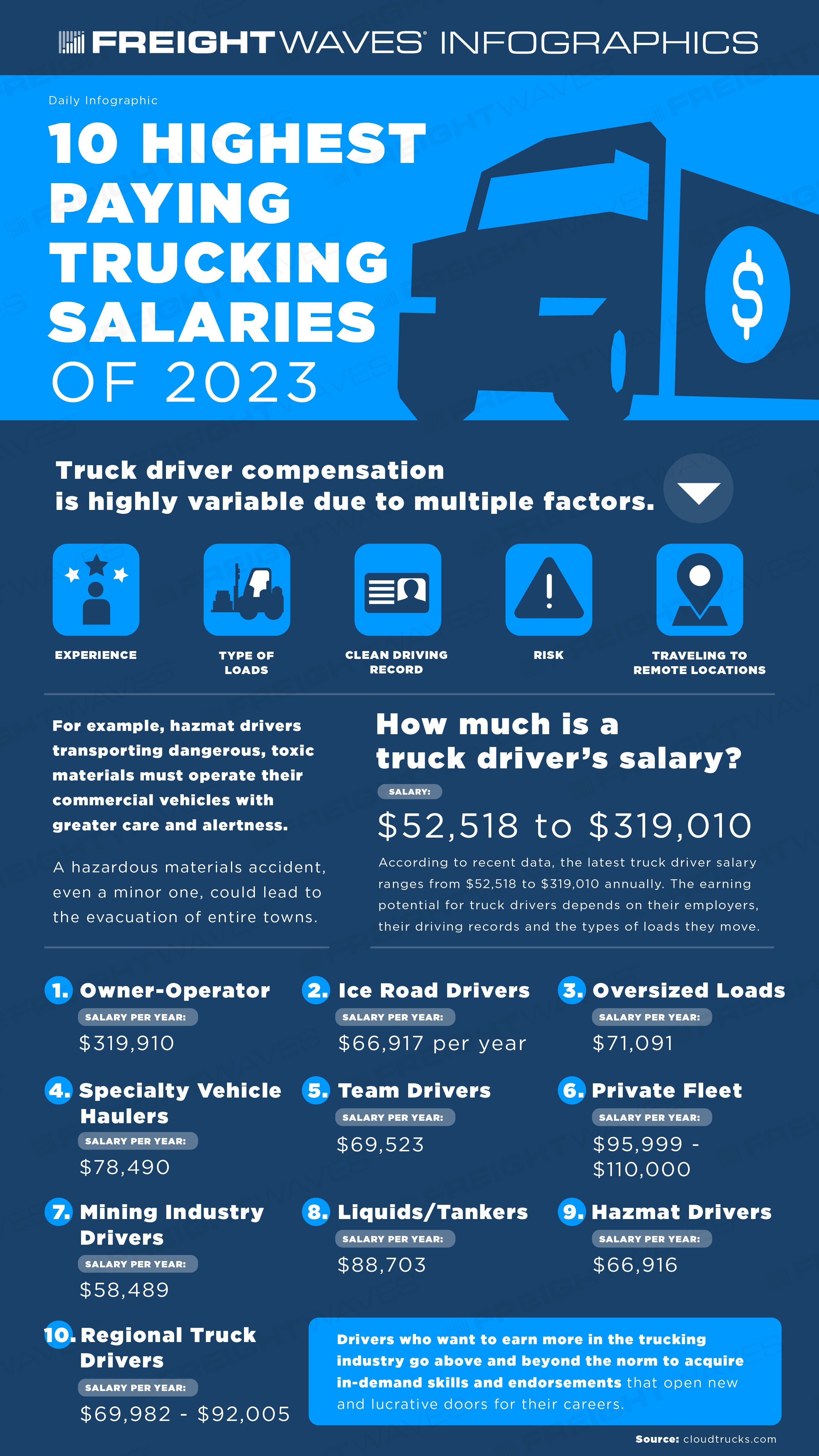 LEDCOR Haul Truck Operator - Mining Salary | cryptolove.fun