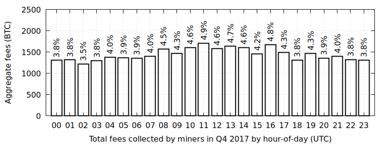 Service charges for miners | NiceHash