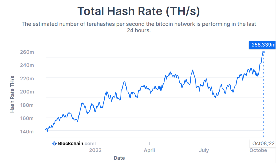 Hash Rate: How It Works and How to Measure