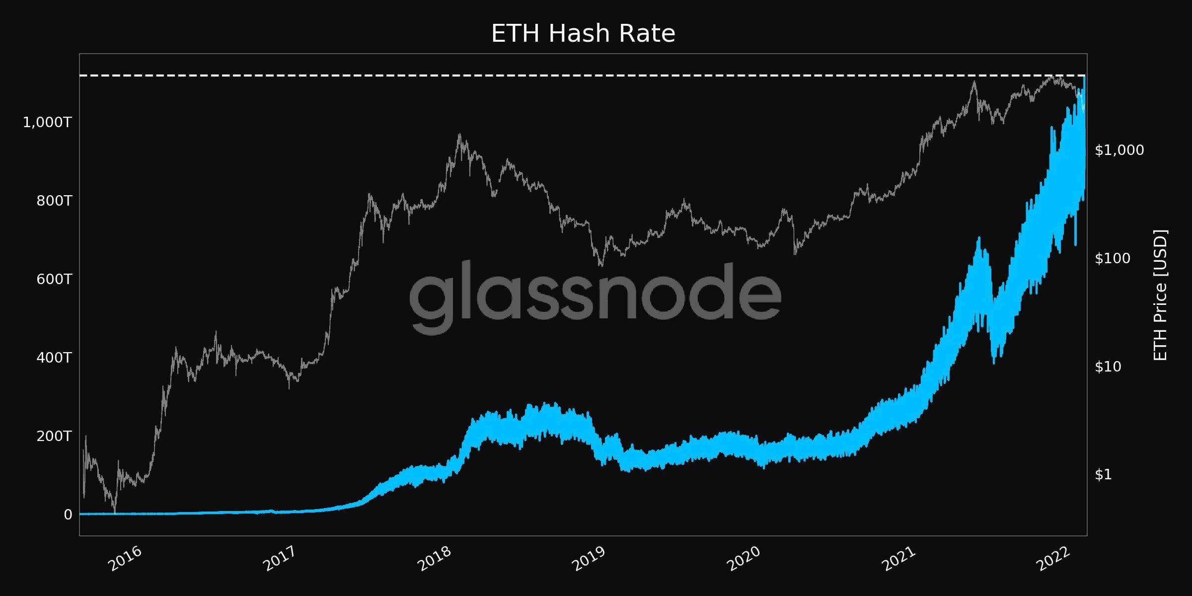 Hash Power / Hash Rate Definition | CoinMarketCap