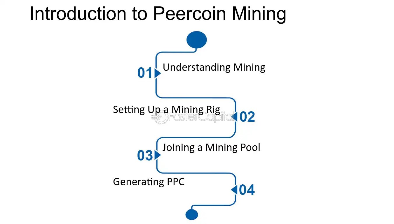 30 Peercoin ideas | bitcoin, cryptocurrency, what is bitcoin mining