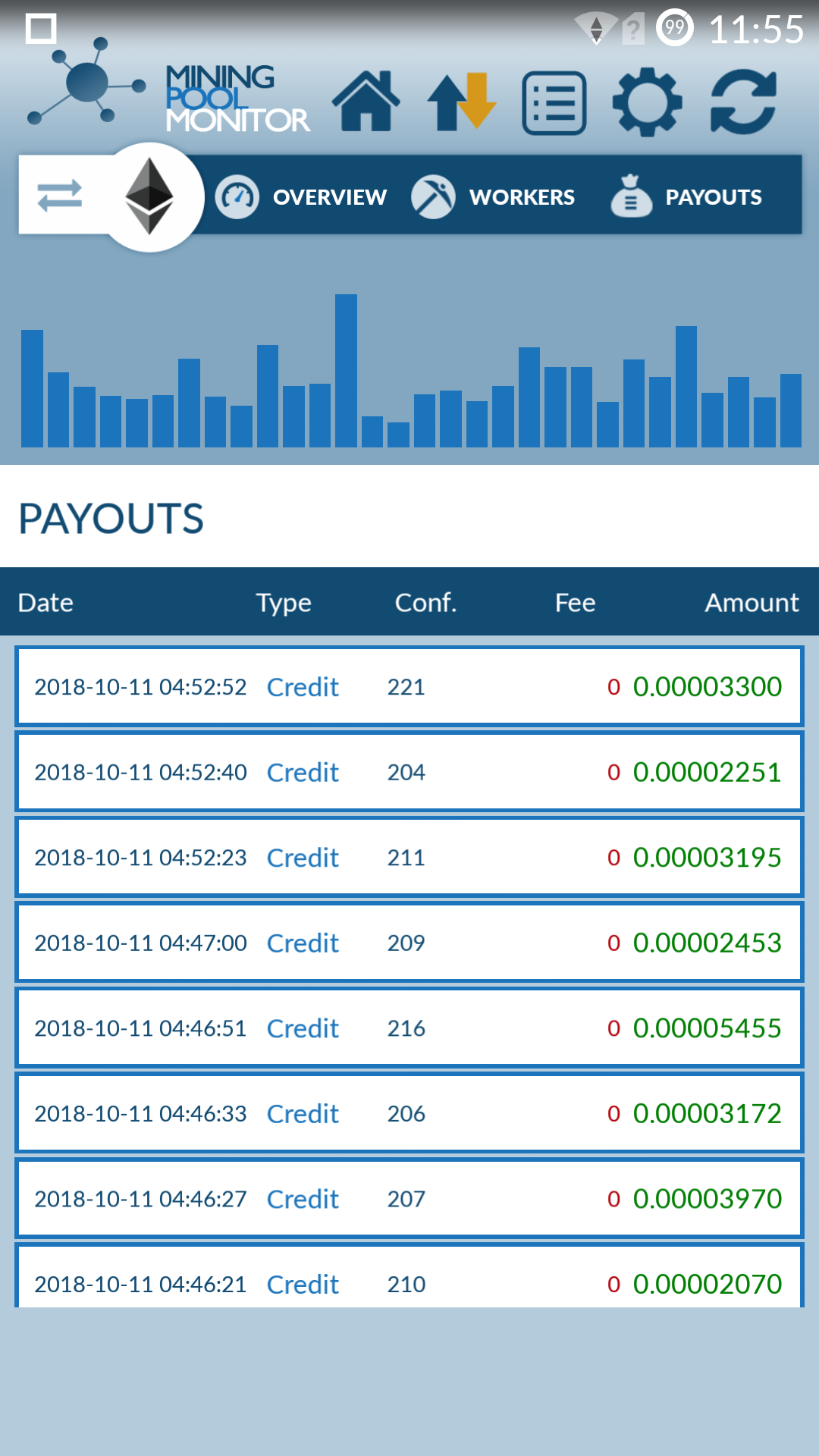 Mining Pool Hub with Awesome Miner