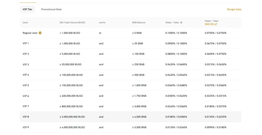 MKR USDT - Binance - CryptoCurrencyChart