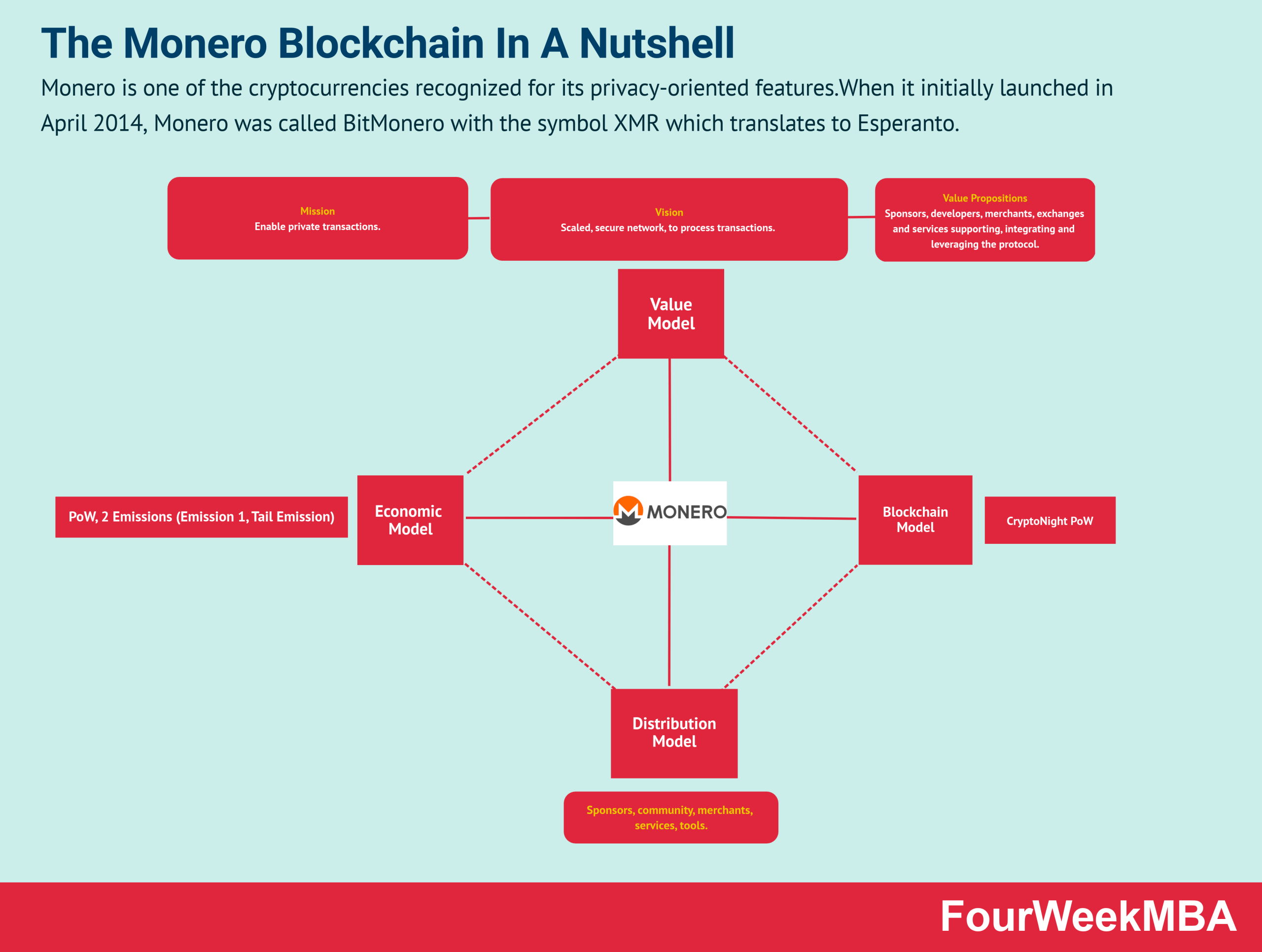 What is Monero (XMR)? | Monero - secure, private, untraceable