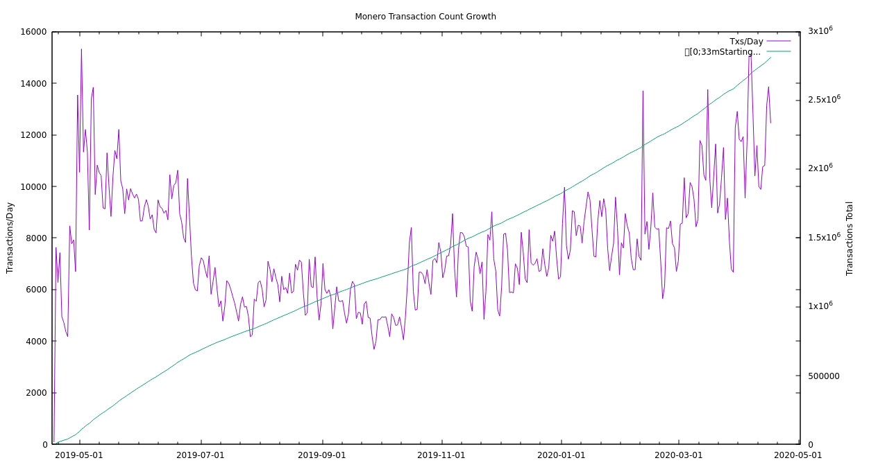 Monero - Wikipedia