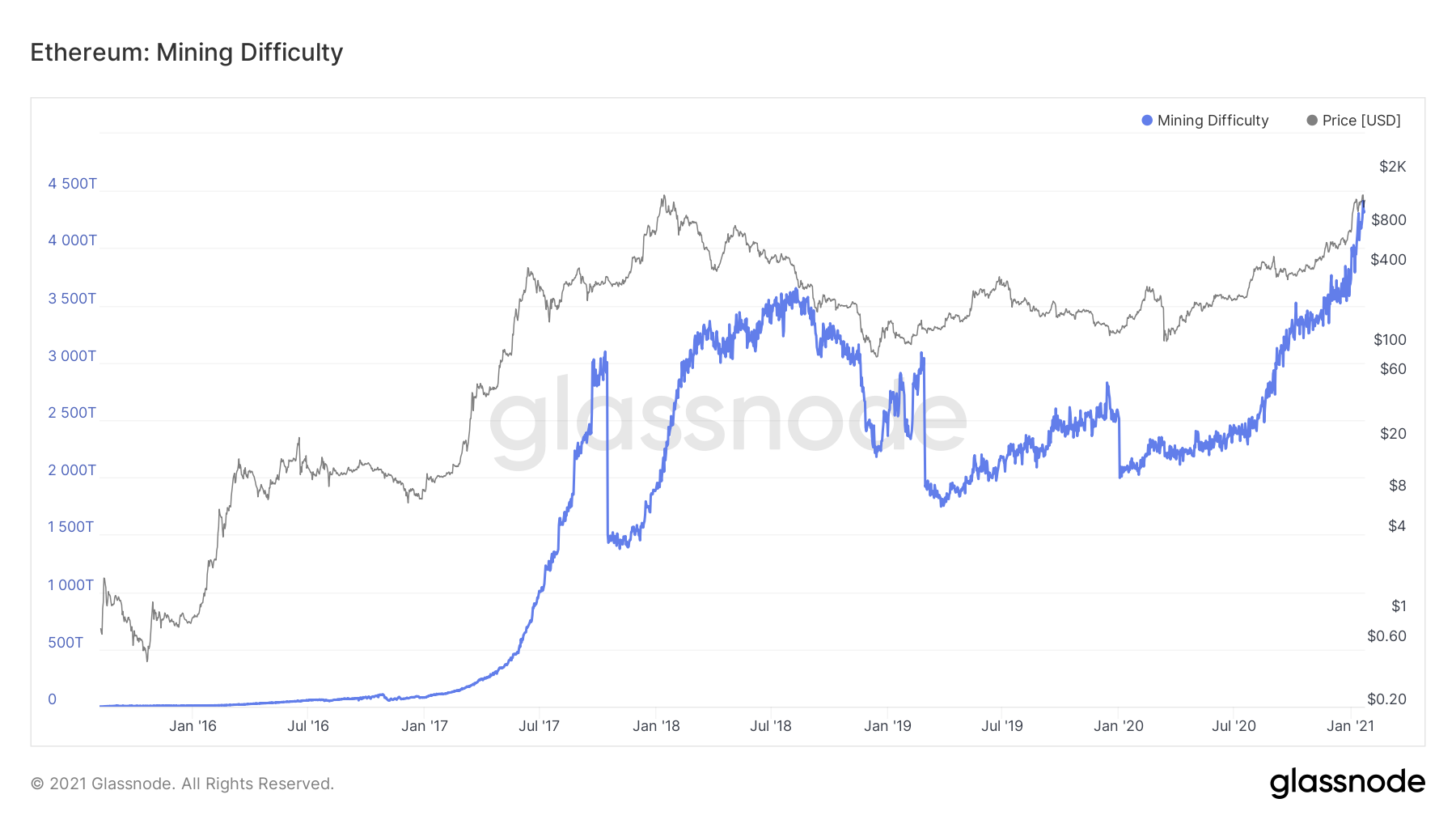 Mining Pool Stats