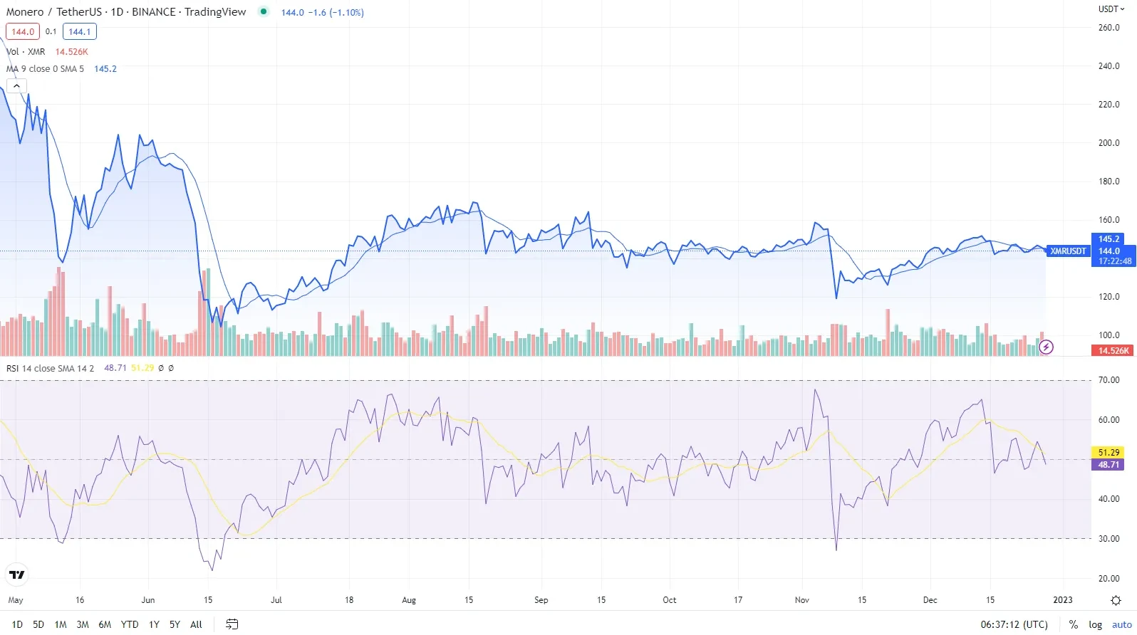 Monero (XMR) price prediction for , , and | OKX