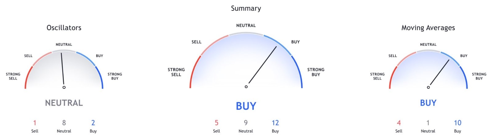 MONERO - XMR/USD - 1H - Technical analysis published on 03/24/ (GMT)