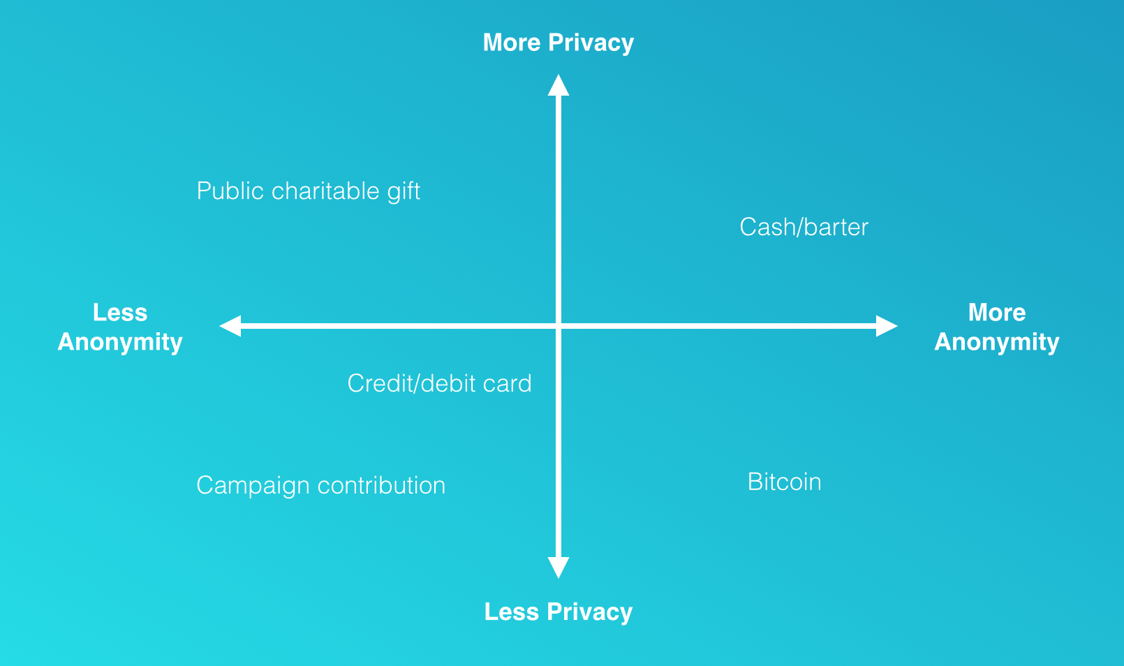 Monero vs. Bitcoin Mixer: Privacy Compared — cryptolove.fun