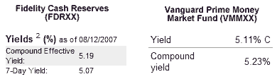 Money Market Funds for Long-Term Investors