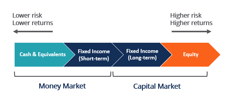 7-day SEC yield - Wikipedia