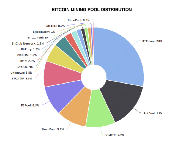 MinerBuddy - CryptoCurrency Mine Commander and AutoMiner