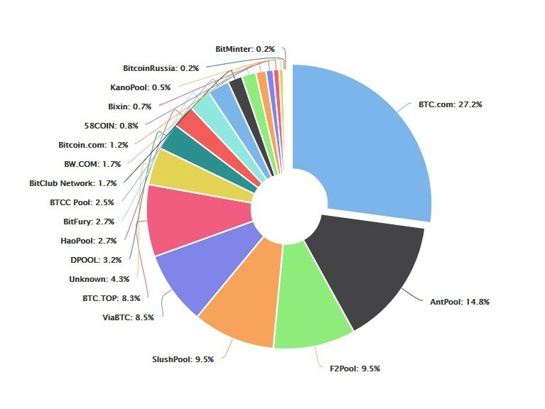 10 BEST Bitcoin Mining Pools ( List)